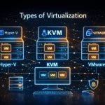 انواع مجازی سازها