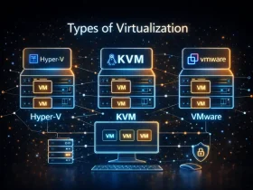 انواع مجازی سازها