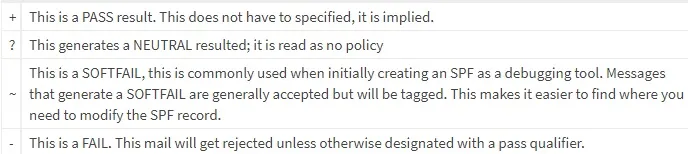 Additional Notes