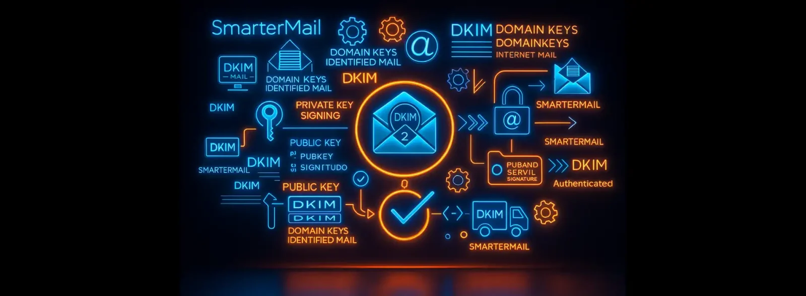 DKIM چیست و چگونه کار می‌کند