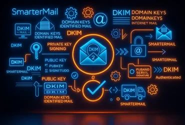 DKIM چیست و چگونه کار می‌کند