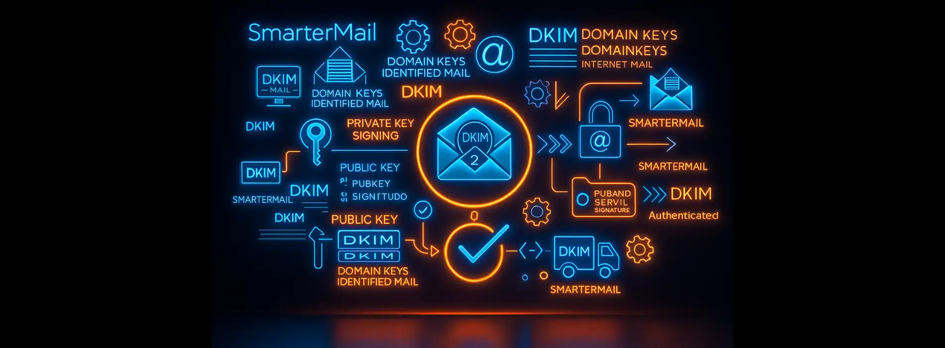 DKIM چیست و چگونه کار می‌کند