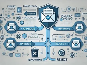 DMARC چیست و چرا برای ایمیل شما ضروری است