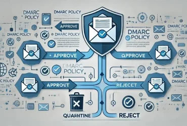 DMARC چیست و چرا برای ایمیل شما ضروری است