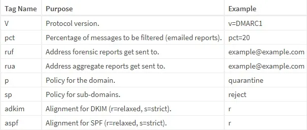 DMARC