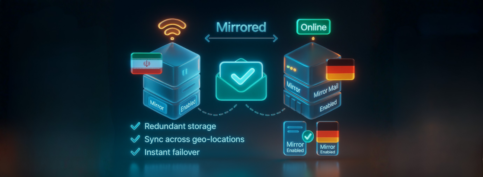 email mirorring smartermail