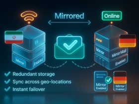 email mirorring smartermail