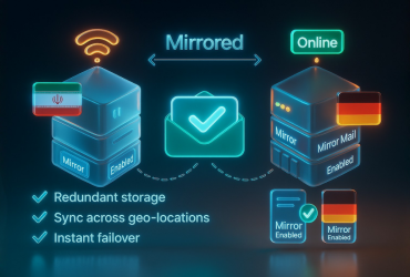 email mirorring smartermail