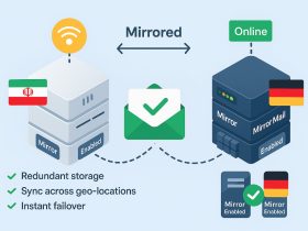email mirorring smartermail