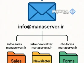 Plus Addressing در SmarterMail چیست و چگونه کار می‌کند؟4