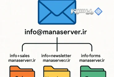 Plus Addressing در SmarterMail چیست و چگونه کار می‌کند؟4