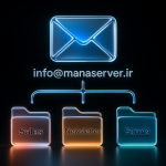 Plus Addressing در SmarterMail چیست و چگونه کار می‌کند؟