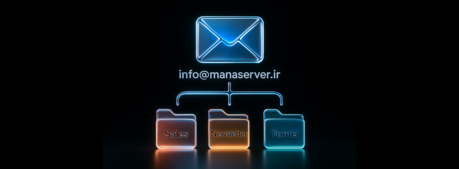 Plus Addressing در SmarterMail چیست و چگونه کار میکند؟