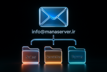 Plus Addressing در SmarterMail چیست و چگونه کار می‌کند؟