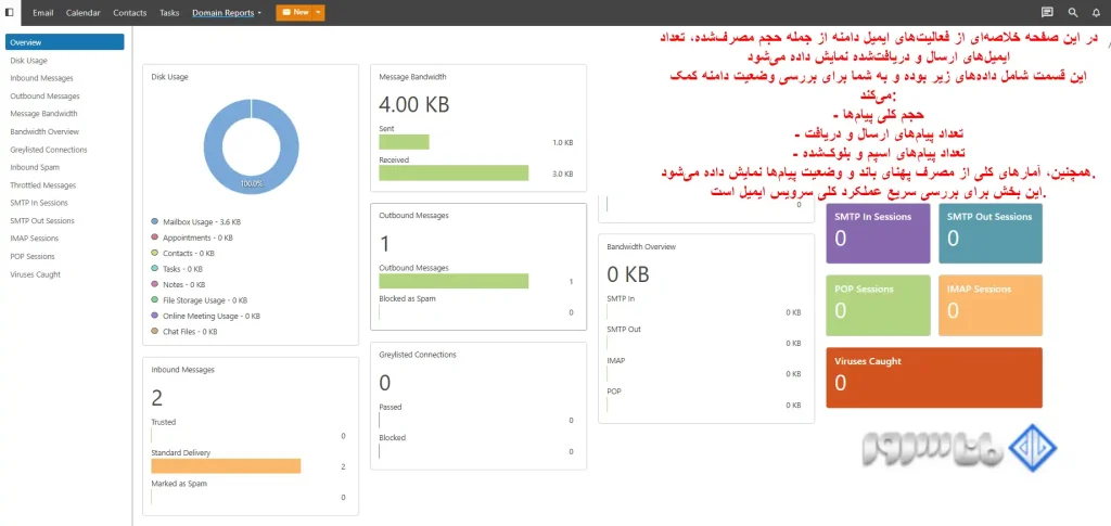 مشاهده ریز مصرف ایمیل‌ها در SmarterMail
