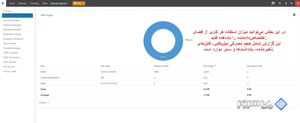 مشاهده ریز مصرف ایمیل‌ها در SmarterMail