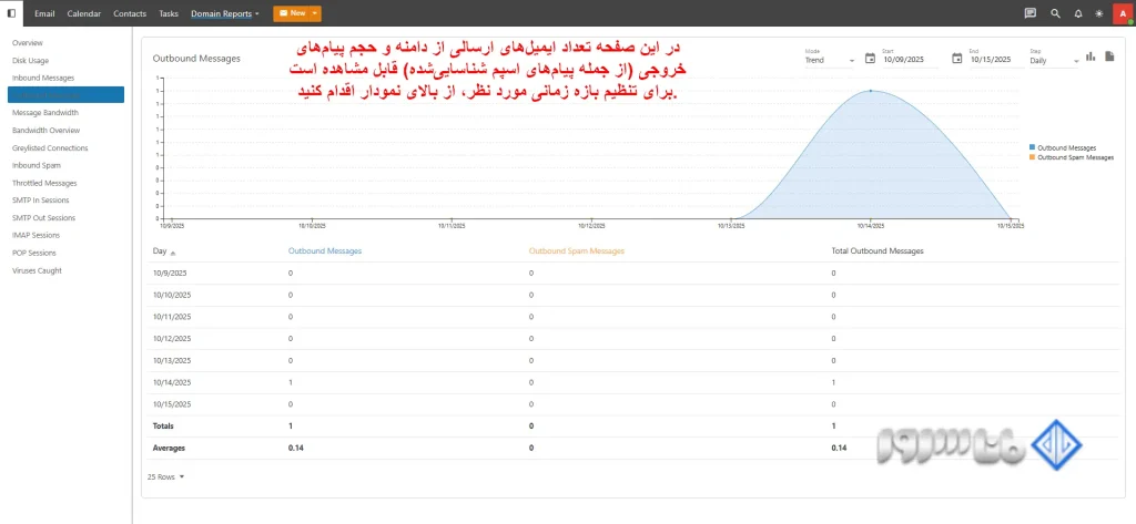 مشاهده ریز مصرف ایمیل‌ها در SmarterMail
