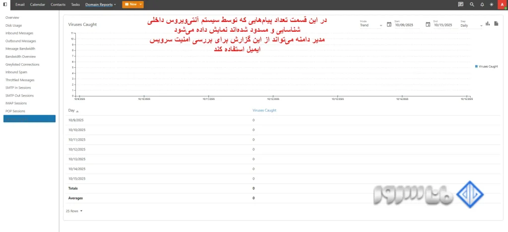 مشاهده ریز مصرف ایمیل‌ها در SmarterMail