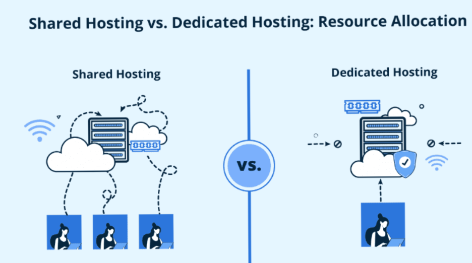 مقایسه هاست اشتراکی ایمیل با هاست اختصاصی ایمیل