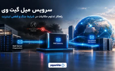 میل گیت وی