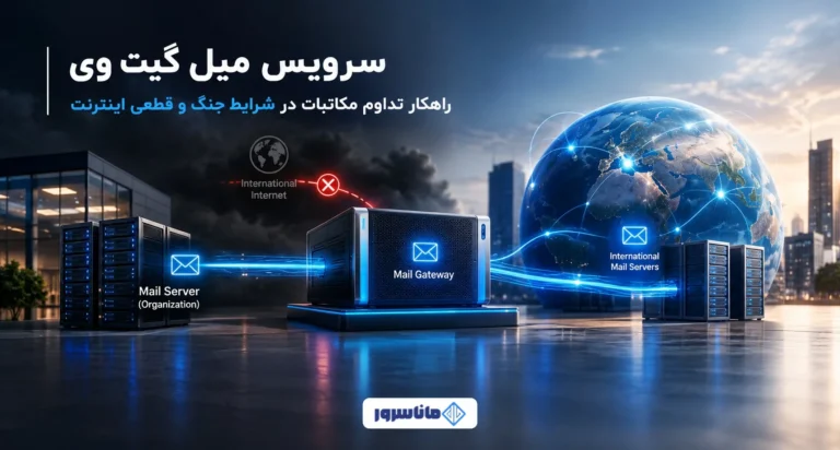 میل گیت وی