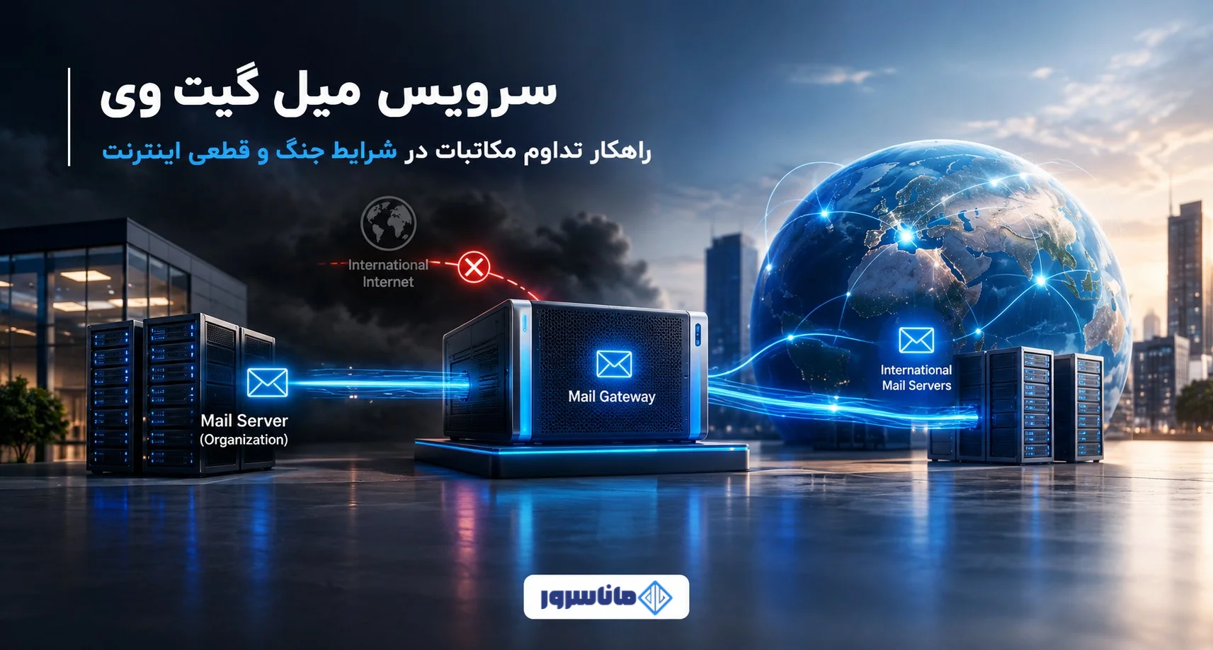 میل گیت وی